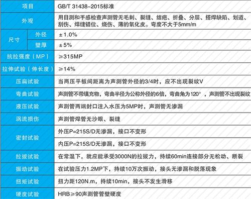 应城钳压式声测管性能特点
